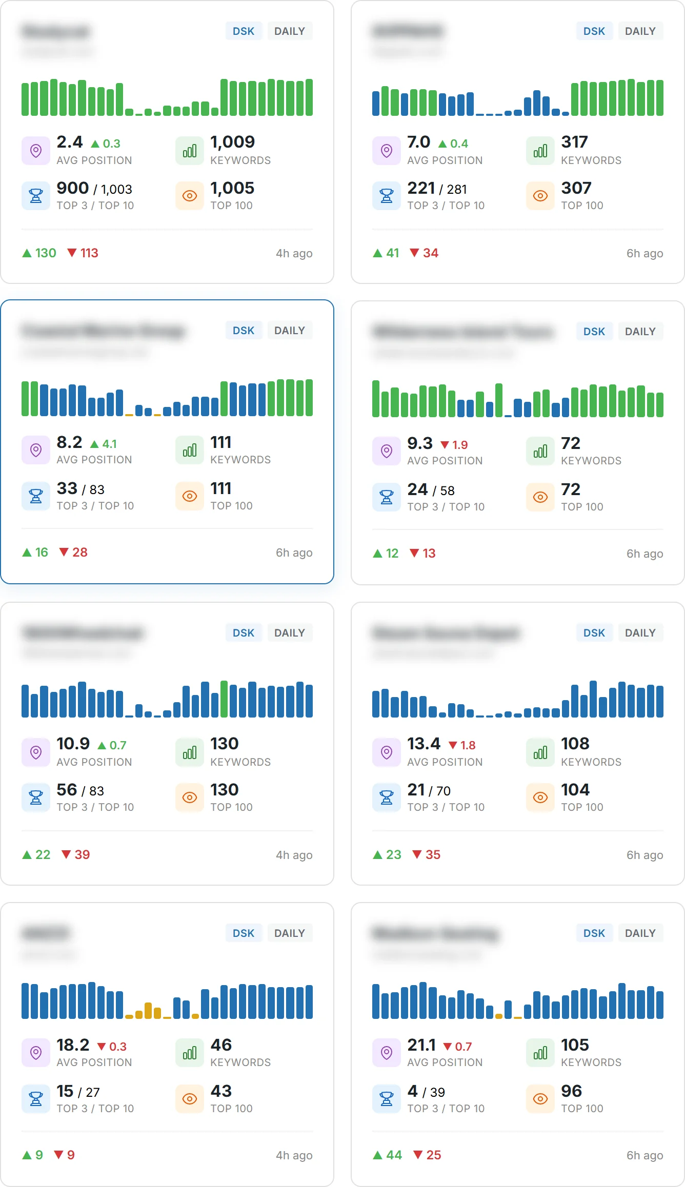 Rank Tracker