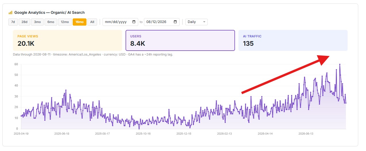 Blog Syndication